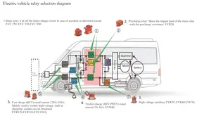 Nieuwe Energie Elektrisch Voertuig Hoogspanning Dc Contactor Ev C 250a 9V 12vdc 36vdc 50a 100a 150a 200a 300a 400a 600a 1000V Relais