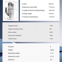 Mano artificial industrial Mano biónica 6DOF Venta al por mayor Humanoid Modular Exoesqueleto Robot Hand