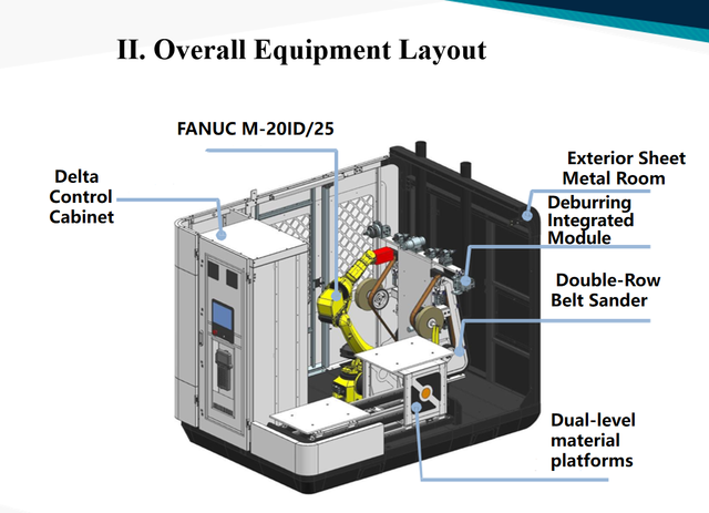 High Precision Robot Type PLC Controlled Grinding and Polishing Machine for Industrial Use with Stainless Steel Components