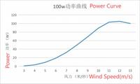 Tulip 100W Wind Power Generation System Street Lights & Surveillance Signal Base Station Power Supply