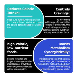 Private Label ODM Appetite Suppressant Capsules Dietary <b>Supplement</b> Helps Reduce Appetite and Promote Increase Energy Levels - Product Image 4