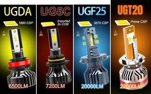 UGT20 Auto LED Light H11 H4 H7 H1 Ampoule 12V 100W 20000lm 6000k Haute Luminosité 100% Phares LED étanches pour Voitures Canbus - Product Image 6
