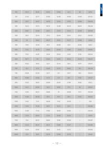 <span class=keywords><strong>สาย</strong></span>แลน <span class=keywords><strong>CAT8</strong></span> S/FTP ความเร็วสูง สำหรับโรงงาน  ตัวนำทองแดง  พร้อมฉนวนป้องกันแบบถัก TC สำหรับเครือข่าย <span class=keywords><strong>LAN</strong></span> กล้องวงจรปิด และอีเธอร์เน็ต - Product Image 5