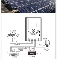 MPPT Solar-Laderegler 10A30A40A50A60A Auto 12V/24V Max PV 100V für LiFePO4 Blei-Säure-Batterie Solarmodul-Leistungsregler