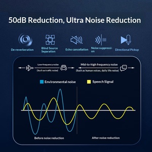 แบตเตอรี่ Bulk Oleaps P100B พร้อมไฟ LED แสดงสถานะ รองรับการโทร ชาร์จเร็ว ใช้งานได้ยาวนาน เหมาะสำหรับธุรกิจและสำนักงาน พร้อมระบบตัดเสียงรบกวน AI - Product Image 2