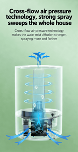 เครื่องเพิ่มความชื้น<span class=keywords><strong>ใน</strong></span>อากาศแบบไฟฟ้า 6 ลิตร <span class=keywords><strong>ส</strong></span>ำหรับห้องนั่งเล่น ฉีดพ่นละอองละเอียด พร้อมฟังก์ชั่นอโรมาเธอราพี <span class=keywords><strong>ฆ่า</strong></span><span class=keywords><strong>เชื้อ</strong></span>โรค ควบคุมการทำงานด้วยรีโมท เหมาะสำหรับใช้<span class=keywords><strong>ใน</strong></span>บ้าน โรงแรม ใช้ได้<span class=keywords><strong>ใน</strong></span>เวลากลางคืน - Product Image 4