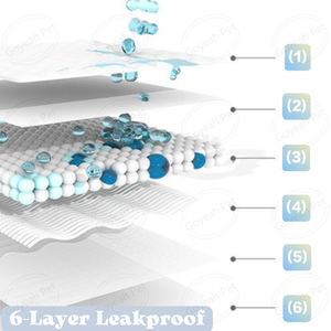 Almohadillas desechables de absorción rápida para entrenamiento de perros, paquete personalizado de almohadillas para orina de cachorros - Product Image 3