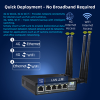 Router Industrial 4G, Gateway Multi-Network con Ranura SIM, RS485 a WiFi, Compatible con Comunicación Remota PLC y Cámara