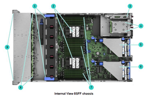 New Hpe Proliant Dl380 G11 Gen11 P52535-B21 8sff <strong>Computer</strong> 2u 2p 24sff 8sff Servidor Gpu <strong>Suppliers</strong> - Product Image 5