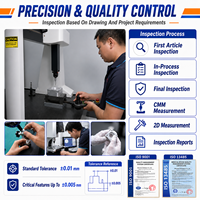 Service de fraisage CNC de précision, fabrication sur mesure de prototypes et de pièces usinées en aluminium, acier inoxydable, laiton, OEM