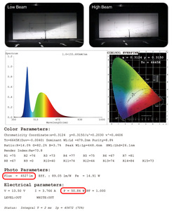 ไฟหน้า LED H4 กำลังสูง 12000LM แบบ Hi/Lo Beam พร้อมท่อระบายความร้อนทองแดงคู่ ป้องกัน Canbus Error ใช้ได้กับรถยนต์ 12/24V - Product Image 4