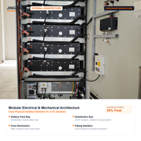 Armoire de stockage d'énergie à batterie commerciale pour la réduction de la facture de charge et les projets d'économie d'électricité
