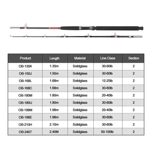 Caña de Pescar NEWSTAR de Vidrio Sólido, 1.5m/1.8m/2.1m/2.4m, 30-60lb, 2 Piezas, para Pesca de Spinning en Agua Salada y Dulce, para Grandes Capturas y Atún - Product Image 2