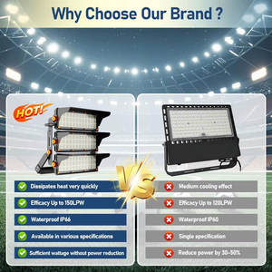 Reflector LED de Alta Calidad de 500, 1000 y 2000 Vatios para Exteriores, Resistente al Agua IP66, para Estadios y Campos de Fútbol - Product Image 3