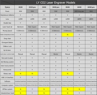 LY40W Machine à graver laser CO2 3020/2030 avec fonction numérique et table en nid d'abeille Graveur et découpeur laser à grande vitesse