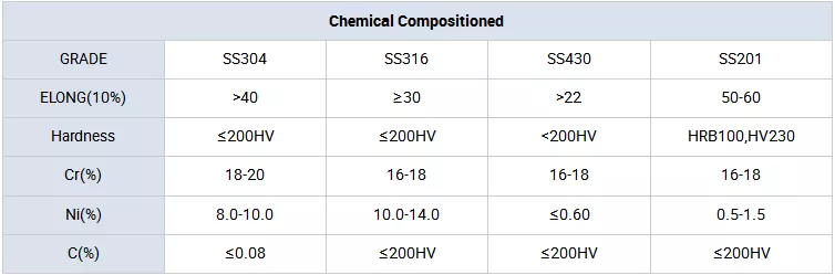 201 304 Alloy Stainless Steel Sheets China Manufacturer Stainless Steel Plate 0