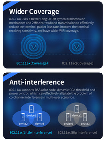 Qlocom nhà máy OEM Wifi 6 wifi7 lưới Trần AP ax3000 3000Mbps tầm xa Wifi <span class=keywords><strong>Router</strong></span> Wifi điểm truy cập - Product Image 6