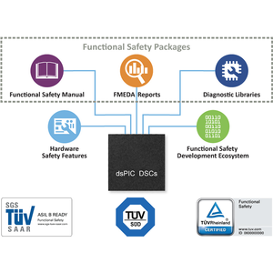 Mới và độc đáo vi điều khiển MCU <span class=keywords><strong>PIC12F617</strong></span>-I/<span class=keywords><strong>MS</strong></span> MSOP-8 - Product Image 6