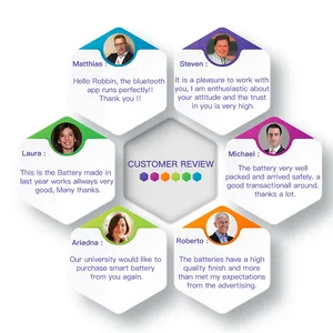 Tùy chỉnh 36V <span class=keywords><strong>48V</strong></span> 72V 50Ah 80Ah 24V 230ah 360ah chu kỳ sâu pin 12V 60Ah 100Ah 105ah 400ah RV Lithium LiFePO4 Pin - Product Image 5