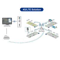 Contrôle sans fil Nema/Zhaga 4G/LTE Solution Smart Street Lighting IOT Smart City Led Street Light Control System