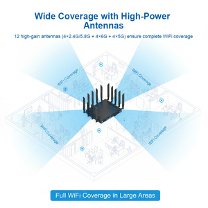 عالية الأداء 5G CPE WiFi 7 راوتر بطاقة SIM مزدوجة تدعم بالسرعة الإجمالية Mbps للاستخدام المكتبي الكبير - Product Image 2