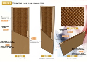 Stilvolle Innen-MDF-Verbundtür mit PVC-Folie, Pflegeleicht, Robust, Maßgefertigte Weiße Innentür für Hotel/Villa Fabrik - Product Image 3