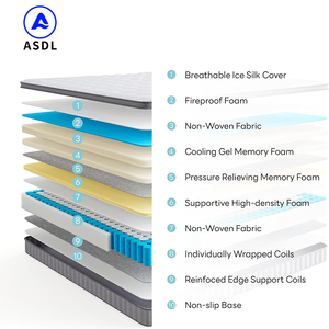Colchón de Masaje para Hotel, Envasado al Vacío, Colchón de Gel Sólido, Tela Suave, Tamaño King, Resortes Encapsulados, Espuma de Látex, Espuma Viscoelástica - Product Image 2
