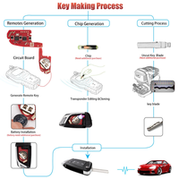 Clé Intelligente de Voiture Xhorse XKKF06EN Style Couteau Sans Fil Programmable Universelle avec Émetteur 3 Boutons pour Télécommande BMW VVDI