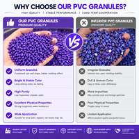 Granulés de PVC violets, composé PVC pour semelles de chaussures, pantoufles, bottes de pluie, chaussures en gelée, matière première flexible pour moulage par injection, usine