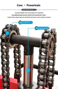 שואב אבק מלגזה פופולרי באיכות גבוהה קטן מיני ידני מלמלגזה משאיות באירופה גשש הידראולי - Product Image 5