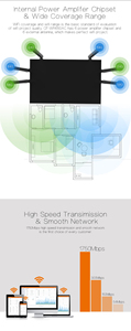 프로모션! 고성능 PA DDR 256mb 무선 와이파이 라우터 듀얼 밴드 1750Mbps 기가비트 라우터 고 이득 외부 안테나 - Product Image 2