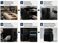 Système de sonorisation professionnel Line Array pour scène, enceintes PA pour concerts, spectacles en direct et événements