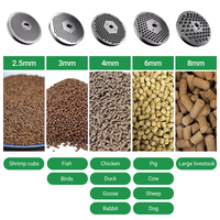 Pièces de rechange pour machine à granulés d'aliments pour animaux à usage agricole à marge de profit élevée : Anneau de matrice en alliage personnalisé et rouleau de pressage haute productivité