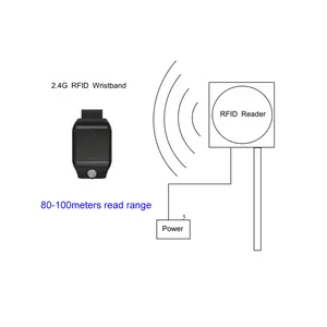 Tamper Proof 13.56mhz 2.4G 80m Active RFID Wrist Band Waterproof Smart NFC Tag Bracelet For Hospital