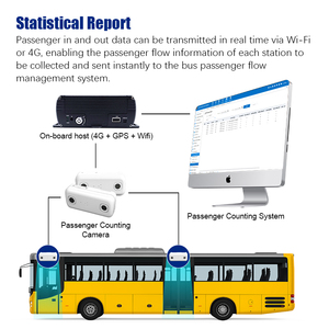 बस लोगों के लिए ऑटो काउंटर सेंसर बस यात्री मतगणना कैमरा सिस्टम - Product Image 5