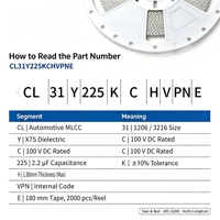 Condensateur céramique multicouche 1206 3216 MLCC 2,2μF 100V X7S ±10% CL31Y225KCHVPNE pour appareils IoT AEC-Q200