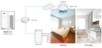 Système VRV Mini Plafond-Sol LG, Système VRF LG, Climatiseur Multi-Split pour Maison, Chambre et Villa
