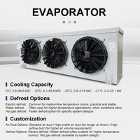 Enfriador de Aire Evaporativo Eléctrico de Doble Ventilador de Alta Eficiencia de Acero Inoxidable para Cámaras Frigoríficas y Cuartos de Congelación