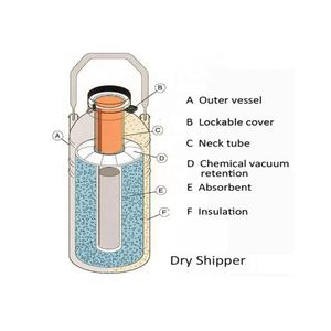 Tanque Criogénico de Nitrógeno Líquido Mini YDS-6H-80 Confiable para el Transporte Criogénico de Muestras Biológicas - Product Image 6