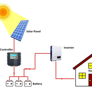 Usine de système solaire 10kw de conception libre avec HJT topcon bificial BIPV mono poly noir double verre pour l'<span class=keywords><strong>électricité</strong></span> domestique - Product Image 1