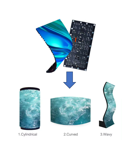 RGX LED Flexible Screen Indoor Full Color P1.25 P1.53 P1.86 P2 P2.5 Module for Cylindrical Ring Wave Tree Concave LED Display