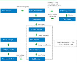 Pasokan pabrik bubuk Aicd bubuk DHA - Product Image 6