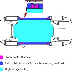 Support en caoutchouc RASTP 3x2 pouces pour adaptateur de châssis de cric de voiture Tesla Model 3 S X Y - Product Image 2