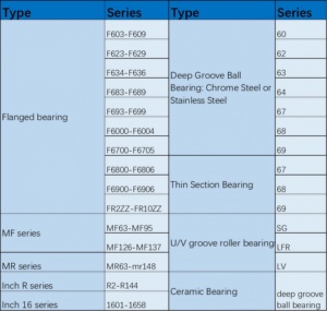 Venta al por mayor de acero al carbono <span class=keywords><strong>608</strong></span> 2RS ZZ miniatura rodamiento rígido de bolas monopatín patines rodamientos de rodillos - Product Image 2