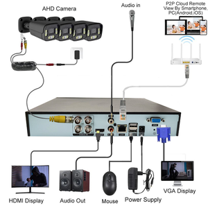 Kit XVR TSEye de 4 Canales, Sistema de Vigilancia CCTV con Cámara de Seguridad AHD de 2MP 5MP, Visión Nocturna a Todo Color IP66, Seguimiento de Movimiento Humano - Product Image 2