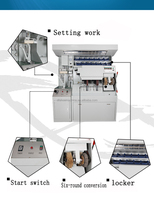 Machine de réparation de chaussures multifonctionnelle tout-en-un utilisée/nouvelle condition pressage de semelle polissage meulage équipement de four de séchage
