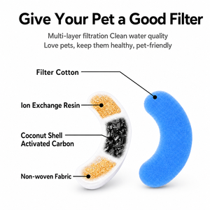 Filtre de remplacement pour fontaine à eau pour animaux de compagnie, <span class=keywords><strong>charbon</strong></span> <span class=keywords><strong>actif</strong></span> 4 couches, lot de 8, compatible multi-modèles universels, pour gamelles de chat et de <span class=keywords><strong>chien</strong></span>, utilisation intérieure - Product Image 1
