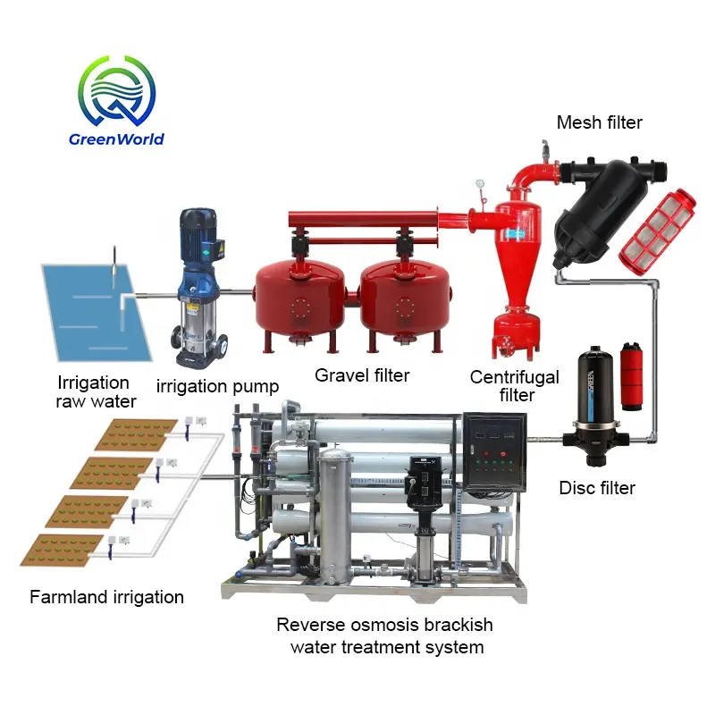 Sistema de filtro ro de agua pura, máquina purificadora de agua, sistema de riego de filtro de agua de lluvia de ósmosis inversa industrial para granjas