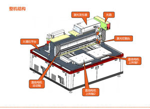 Máquina de Corte Láser de Fibra de 650W, Modelo 2022, con PLC, Precio Accesible, para Aluminio, Cobre, Acero Inoxidable - Product Image 2