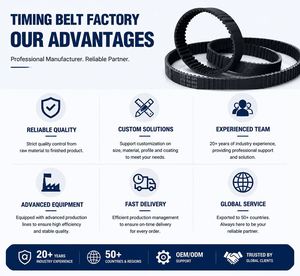 Nb Polyurethane Rubber Timing Belt OEM Customizable Thickened Red Semi-circular Groove Anti-slip Wear-resistant 1 Year Warranty - Product Image 4